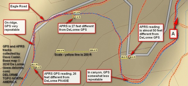 APRS vs handheld GPS: discrepancies